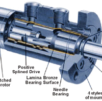 Lamina Hydraulic Motors