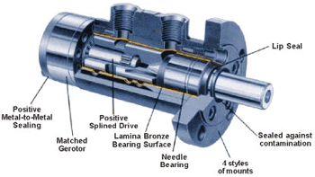 Lamina Hydraulic Motors